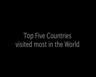 Top 5 Countries visited most in the World