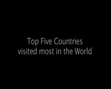 Top 5 Countries visited most in the World